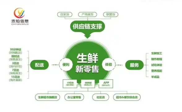 关联短语｜爆款提升术！独立访客增量核心技巧：技术赋能极致电商体验【流量优化专题】