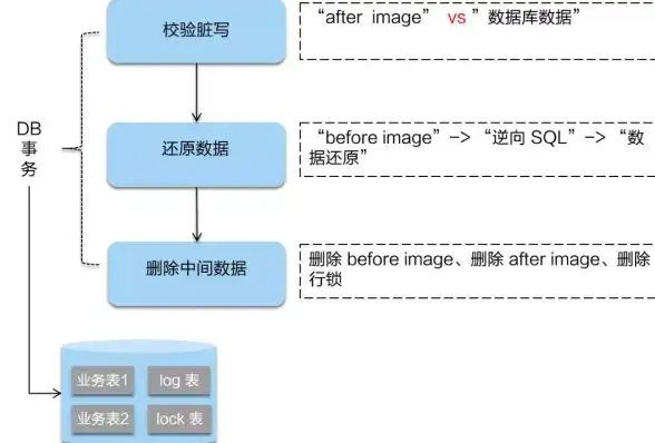 图像存储 image类型用法 SQL：如何使用image类型存储图像？sql数据库image类型