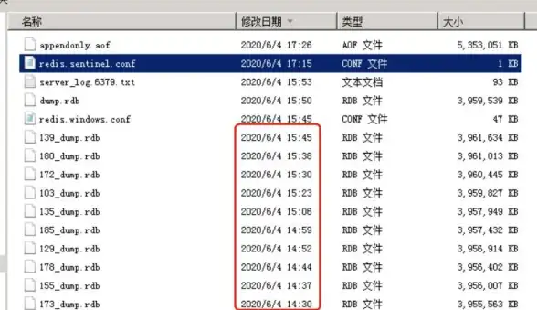 高可用 集群管理 Redis集群高可用玩法解析，Redis集群操作指南