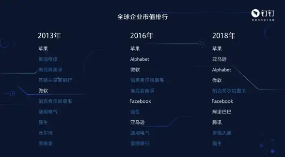 跨境电商|数字化转型 三大核心优势，亚马逊云科技赋能跨国企业深耕中国