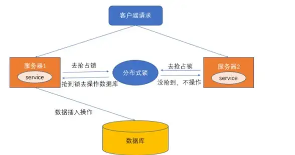 高性能|分布式 架构研究Redis的出色网络架构，Redis的网络设计与实现