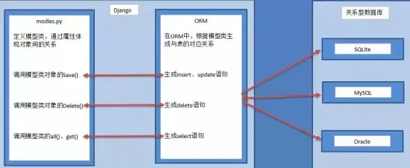 Java开发|数据库面试技巧|想成为Java数据库高手？这些核心面试题你必须掌握！java 数据库面试题