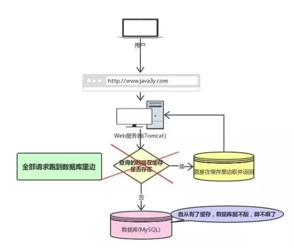 Java开发|数据库面试技巧|想成为Java数据库高手？这些核心面试题你必须掌握！java 数据库面试题