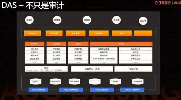 数据库管理|运维工具 数据库轻松管理，一键运维神器，助力高效数据库运维