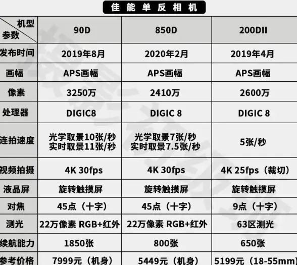 硬件推荐🔥CPU性能天梯图2023及核芯显卡独立显卡性能排行榜汇总