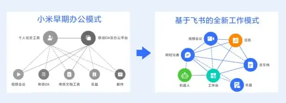 高效办公必看 独家揭秘丨OA服务器接入全攻略与多账户管理技巧！智能协作指南