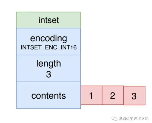 Redis优化 连接数管理 控制如何高效优化Redis连接数大小，redis连接数大小调整方法