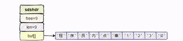 Redis优化 连接数管理 控制如何高效优化Redis连接数大小，redis连接数大小调整方法