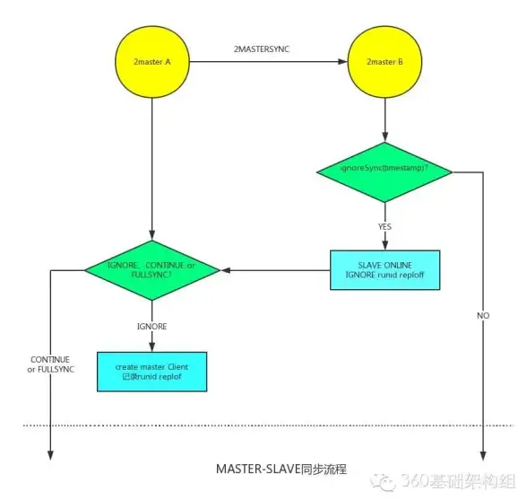 高性能|数据管理 Redis查询与更新技术的实际应用，redis查询更新方法解析