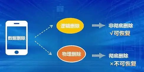 数据库管理|数据处理 C语言高效删除数据库数据方法，c 数据库数据删除实用技巧