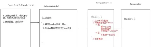 数据库技术|数据管理 深入了解多分类数据库的实际应用与实现方法，探索多分类数据库