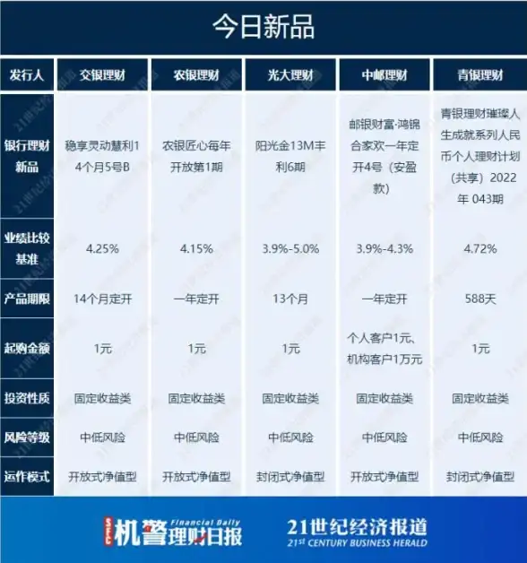 数据库管理 数据库使用 快速高效完成数据库申请的实用方法
