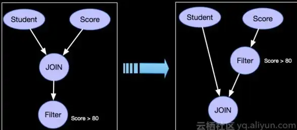 Oracle数据库 SQL语句 Oracle左连接left join的详细操作步骤解析