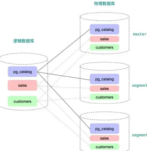 数据库类型|数据存储方式 键值数据库详解：与传统数据库的区别及应用解析