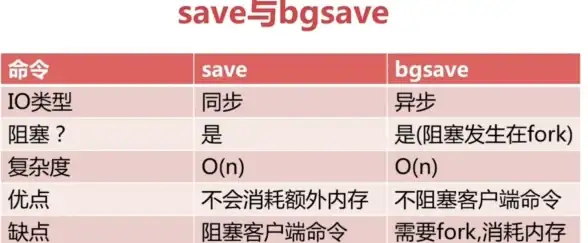 Redis备份 数据安全 Redis自动备份文件全方位保护方案，轻松实现redis自动备份