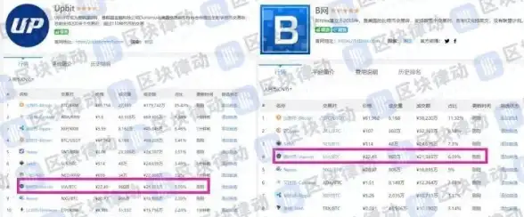 虚拟经济🪙B站硬币：揭秘虚拟货币的多重用途与用户福利