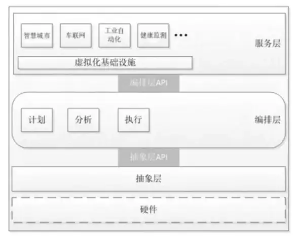 云计算|IT基础设施 虚拟化：推动数据中心转型升级的核心技术