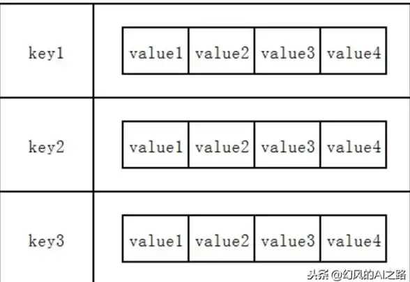 高性能|优化方案 Redis运行逻辑深度解析，助力系统迈向高效之路