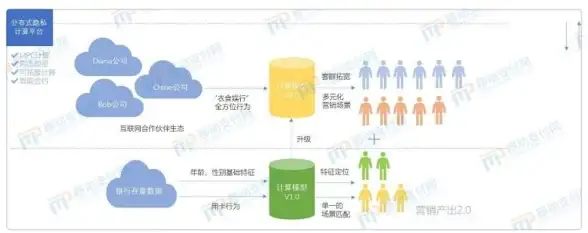 自动发卡平台必看｜揭秘高效SEO优化新趋势—源码站点实用指南【行业速递】
