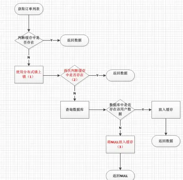 多线程|Redis 多线程助力红色过期机制提升自由度，redis过期策略优化