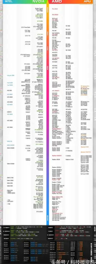 显卡排行📊笔记本显卡性能天梯图全新发布，附详细跑分对比