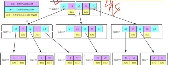 MySQL优化|索引提升：实现高效MySQL语句的索引优化方法
