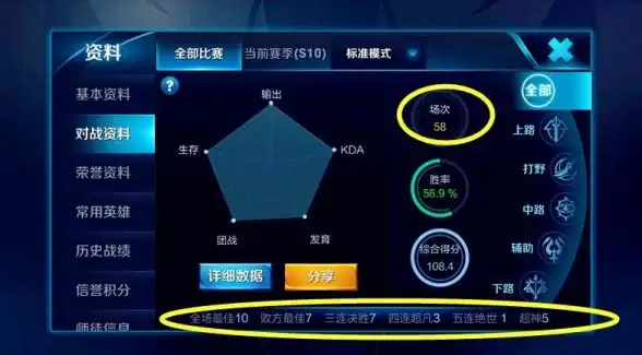 电竞🔥战区分析 热门攻略 王者荣耀哪个战区段位较低最全解读