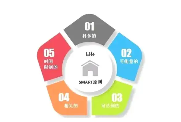 ★新手必看★深度解析★异环探索系统全攻略+实用玩法心得揭秘