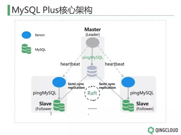 数据库架构 系统稳定性 外包系统频繁宕机，促使我重新设计高可用MySQL数据库方案