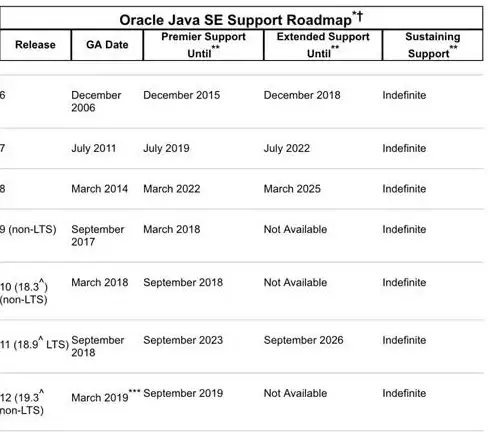数据库管理 时间查询 掌握Oracle数据库时间管理技巧