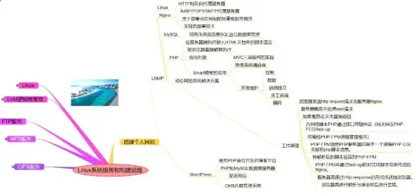 合规建站新方案 极速上线博客｜技术实用宝典】三步打造免备案PHP博客空间