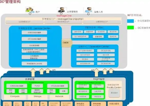 数据库运维|技术变革 分布式架构下，传统数据库运维面临哪些新变化