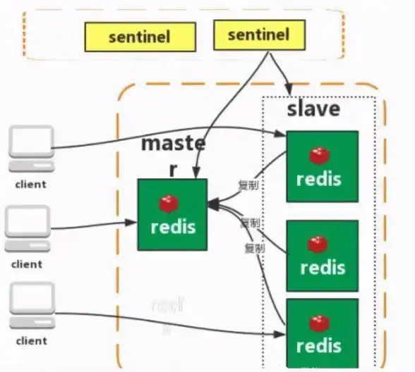 Redis运维|状态监控 掌握Redis命令行技巧，轻松实现redis状态查看