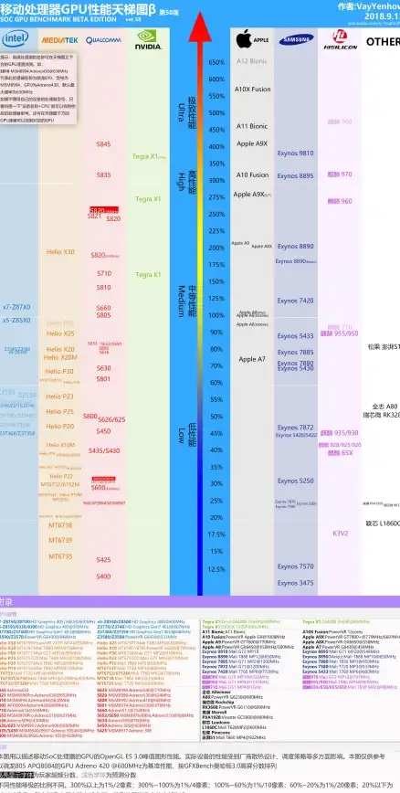 笔记本电脑📊CPU性能📝三代笔记本cpu天梯图2014深度解析及选购建议