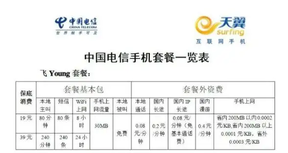 流量查询📱电信用户便捷查询流量余额和使用明细的实用方法指南