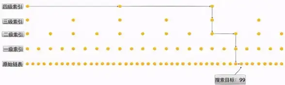 缓存优化|高效检索 红色之缓存索引列表的钥匙，redis缓存列表id