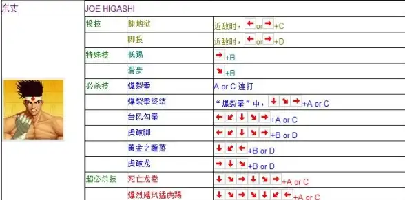 对战技巧🔥拳皇97最强人物推荐，大猪克星揭秘
