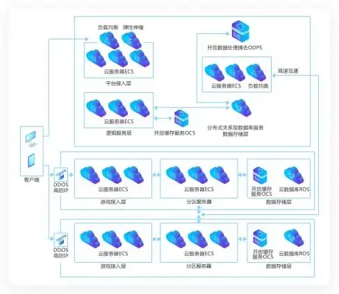 微软|云服务 微软发布初步分析报告，详解云服务故障原因