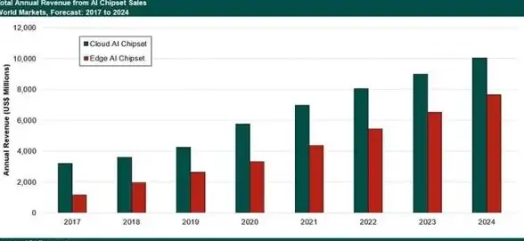 安全防护聚焦｜高效守护云端！2024云服务器资源管理实战技巧揭秘｜服务器安全】