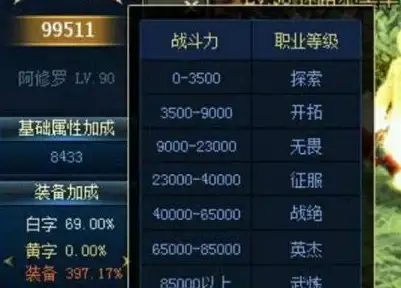 热门推荐✦宠物装备✦战力提升丨DNF宠物装备全方位属性解析攻略