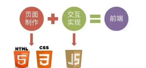 多人交互通信｜高效服务器搭建全攻略！独家秘籍全流程详解【技术提升】