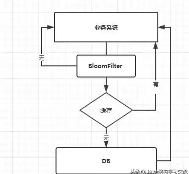 Redis优化|缓存效果 Redis缓存在哪能看到优化效果，redis 缓存 在哪