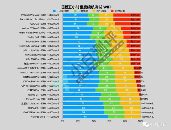 数据库系统|数据结构 简介数据库模型及其重要性，探讨数据库模型与数据模型的关系