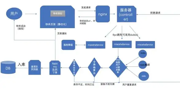 Redis管理 队列重置 快速清空Redis队列并重置行动空间