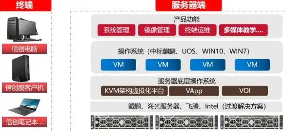 云计算|IT运维 五大云管理解决方案全面解析
