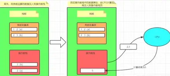 亮点解读｜C语言栈功能拓展全新实践—高效开发必读【C语言开发聚焦】