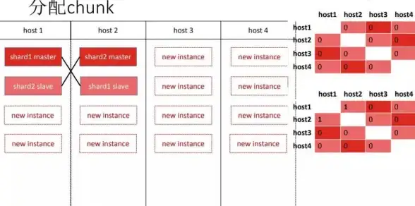Redis运维 高效管理 Redis 运维框架初探与实践，探索高效 Redis 运维框架的实现路径