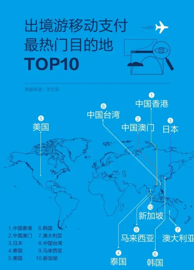 境外购物新风潮｜一文解锁支付宝跨境签约支付｜支付攻略全指南
