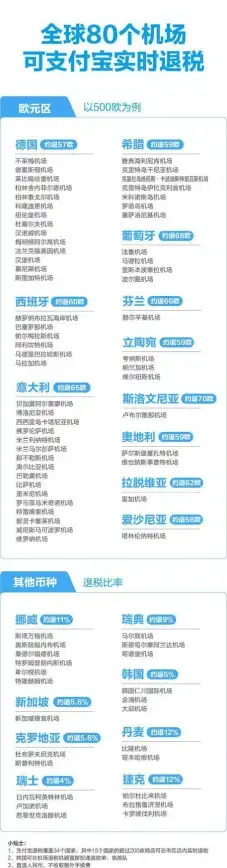 境外购物新风潮｜一文解锁支付宝跨境签约支付｜支付攻略全指南