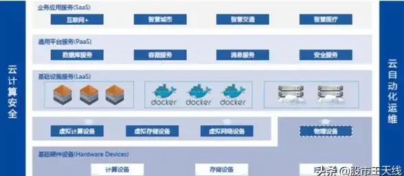 云计算 开源技术 华为亮相OpenStack Days China，展示实践经验推动云生态快速发展